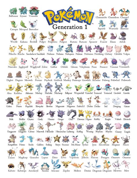 Alle Pokemon (1. Generation) Quiz